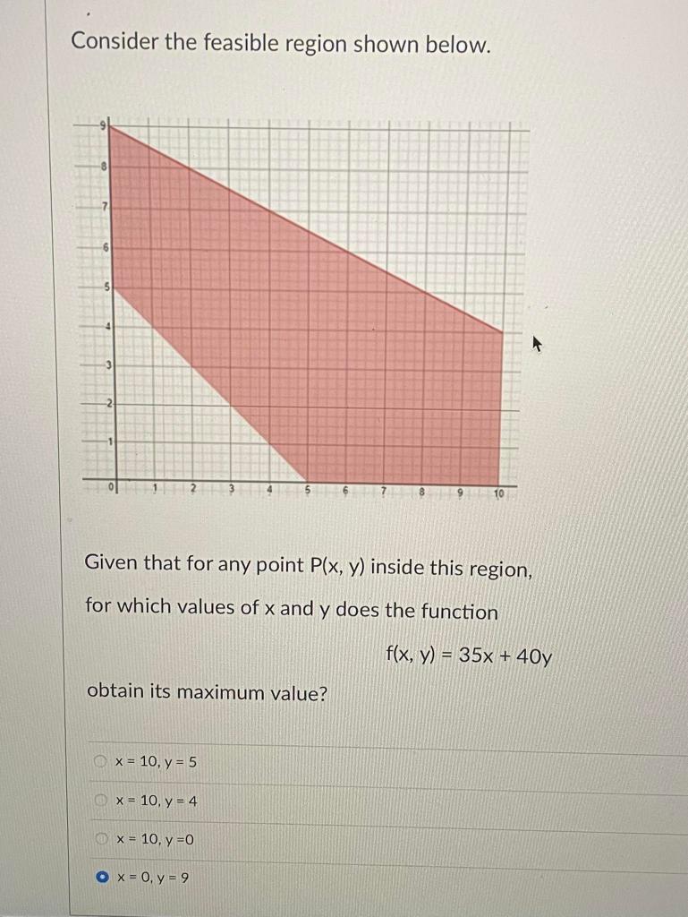 Solved Consider The Feasible Region Shown Below 9 10 Given 3848