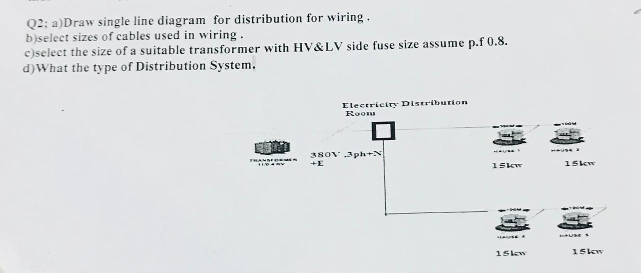 Single line diagram of the LV distribution network.