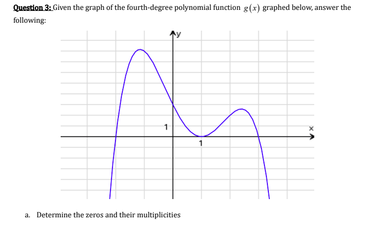 Solved Question 3: Given the graph of the fourth-degree | Chegg.com