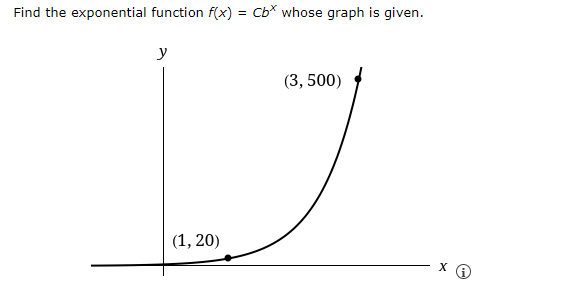 Solved Find the exponential function f(x)=Cbx ﻿whose graph | Chegg.com
