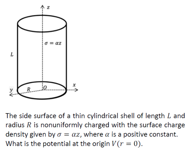 Solved The side surface of a thin cylindrical shell of | Chegg.com