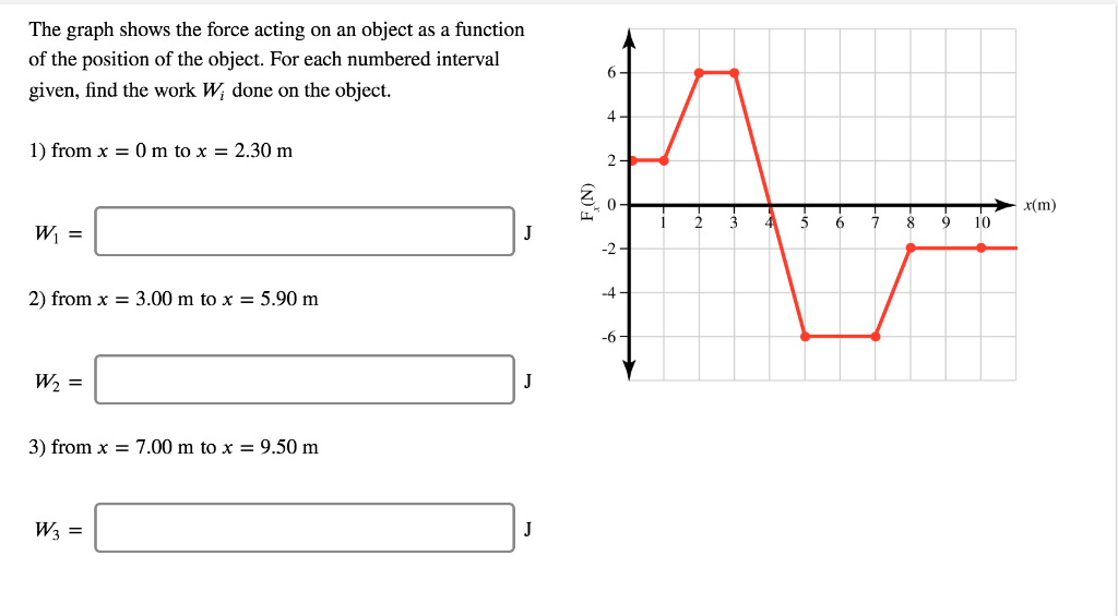 Solved The graph shows the force acting on an object as a | Chegg.com
