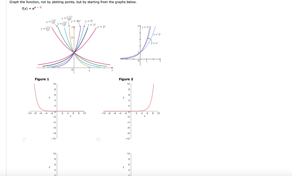 Solved Graph The Function Not By Plotting Points But By Chegg Com