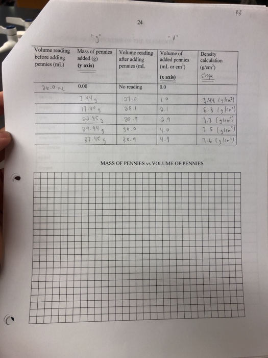 Solved 24 Volume reading Mass of pennies before adding | Chegg.com