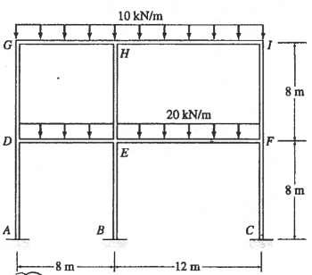 Solved Draw the approximate moment diagram for the frame | Chegg.com