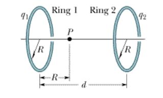 Solved The figure shows two parallel nonconducting rings | Chegg.com
