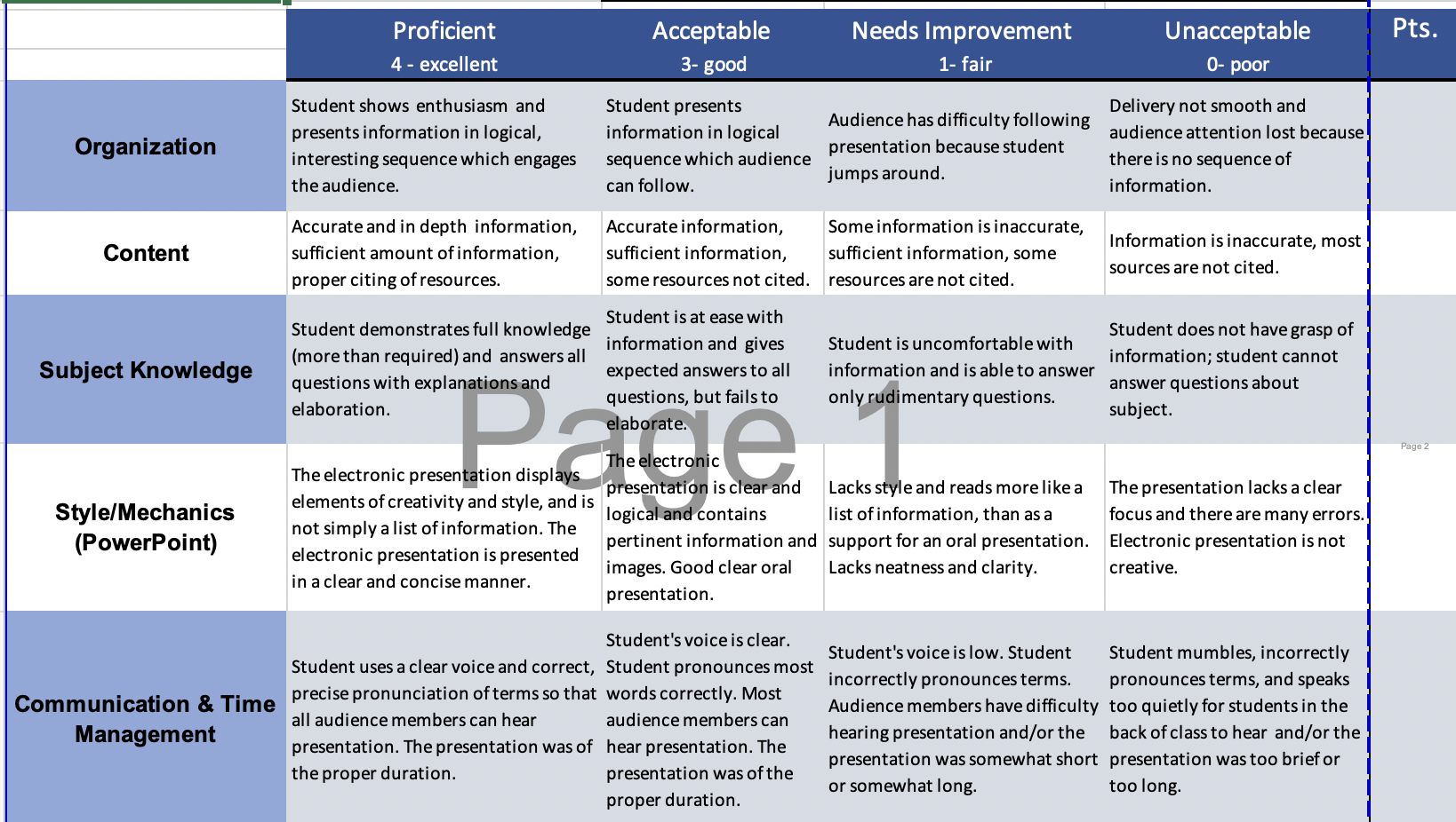 Proficient 4- excellent Pts. Acceptable 3- good Needs | Chegg.com