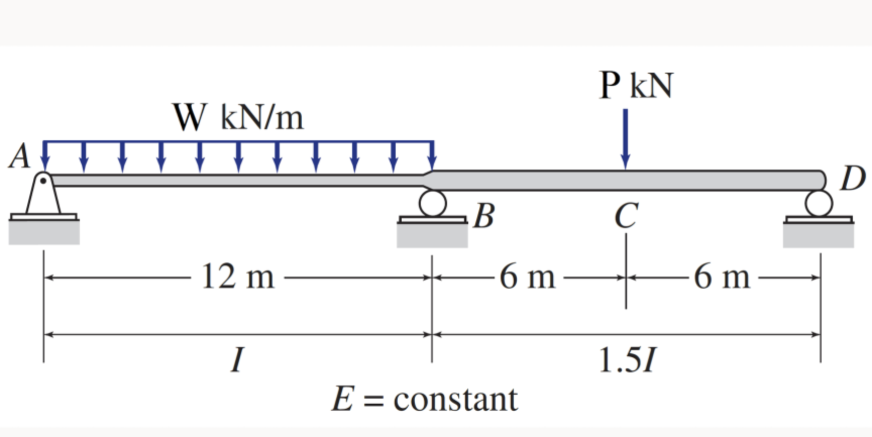 Solved Use the moment distribution method to: Calculate the | Chegg.com