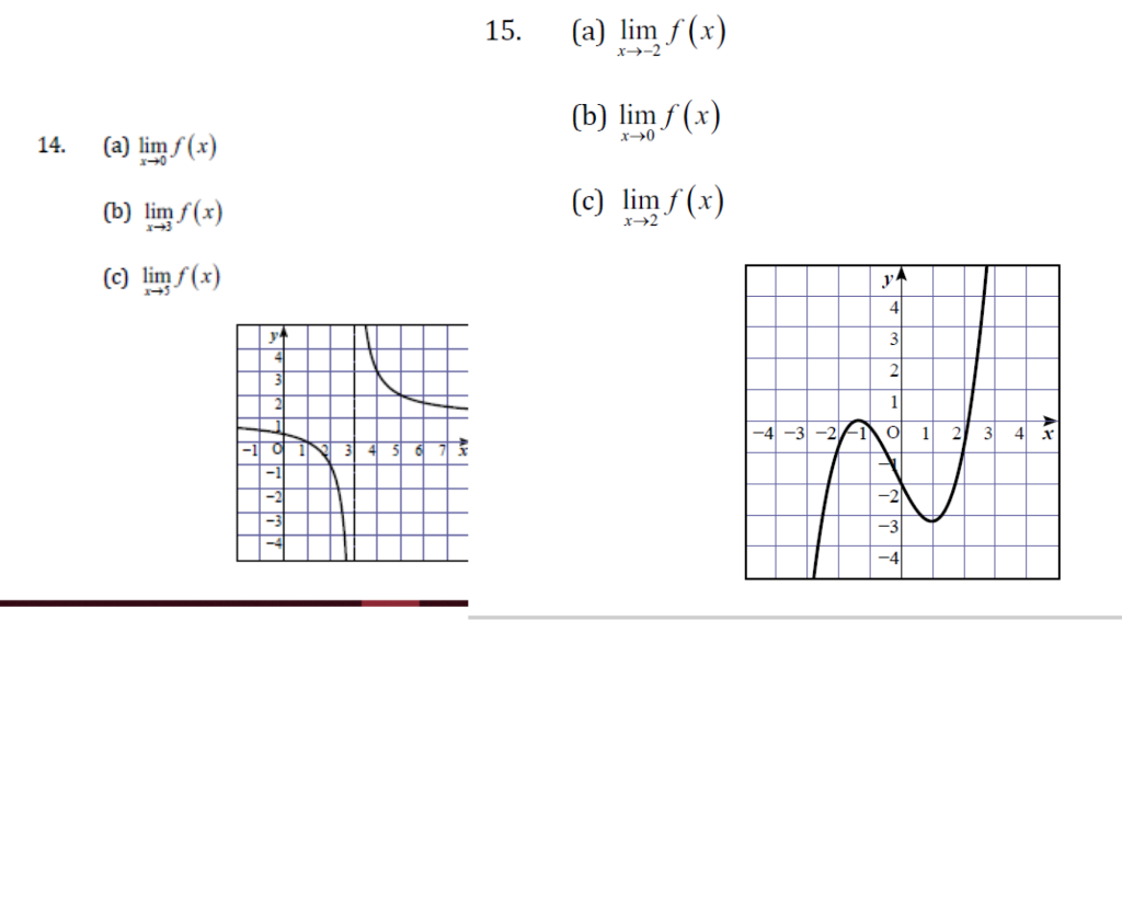 Solved Use the graph of the function to estimate the limit | Chegg.com