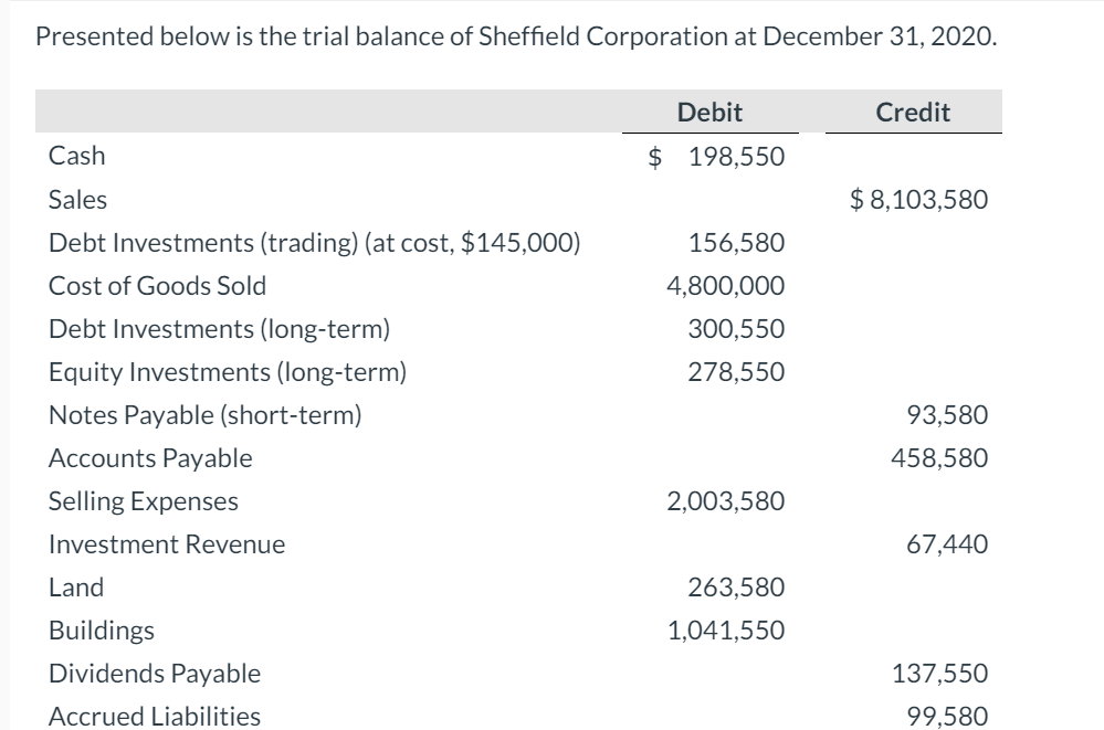 Solved Prepare a balance sheet at December 31, 2020, for | Chegg.com