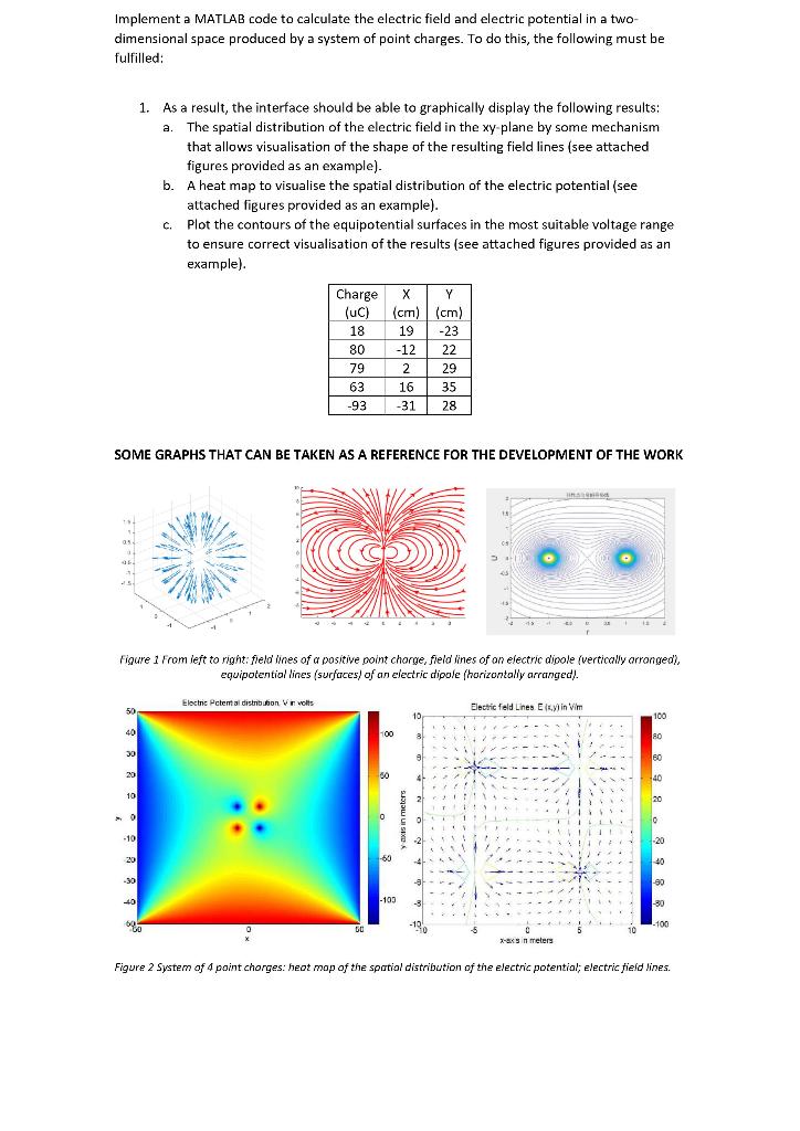 Solved Implement a MATLAB code to calculate the electric | Chegg.com