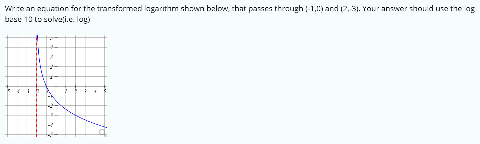 Solved Write An Equation For The Transformed Logarithm Sh Chegg Com