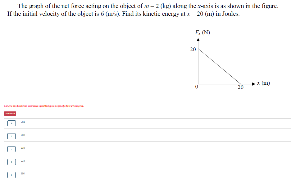 Solved The graph of the net force acting on the object of m= | Chegg.com