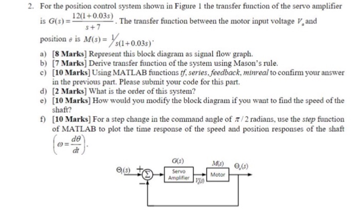 Solved For the position control system shown in Figure 1 the | Chegg.com