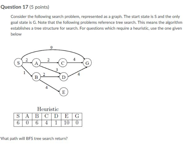 Solved Question 17 (5 points) Consider the following search | Chegg.com