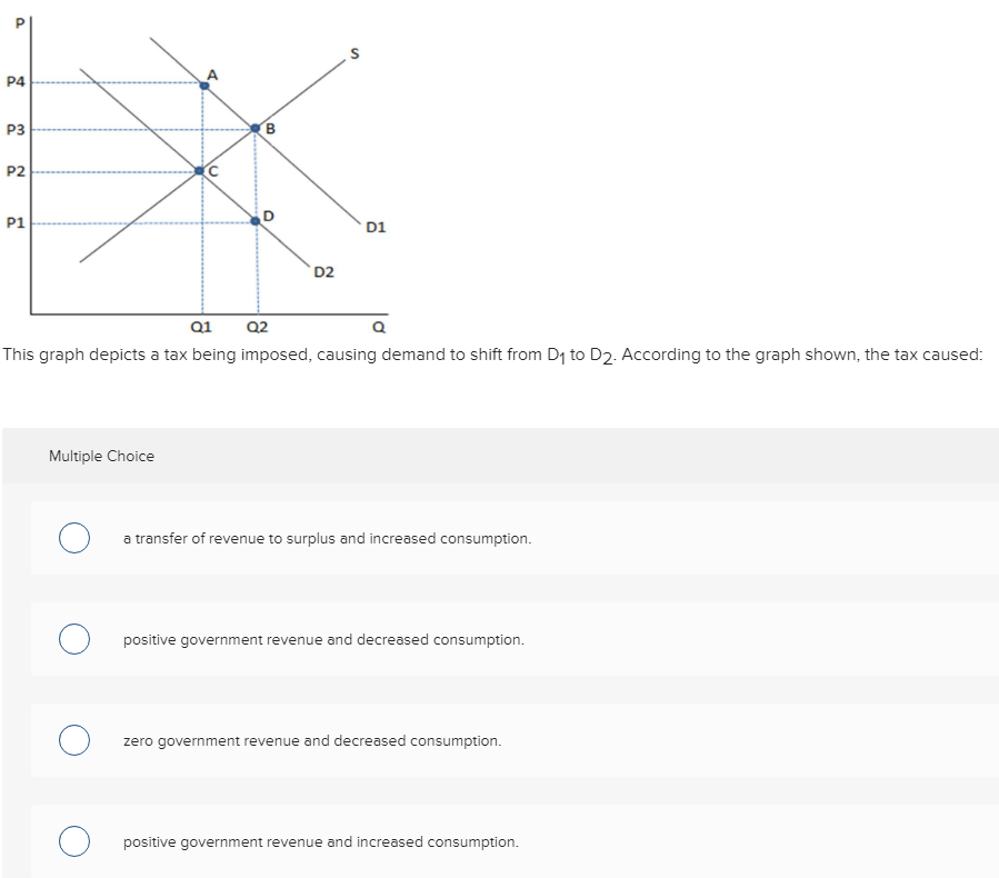 Solved The total amount of surplus lost due to taxation is: | Chegg.com