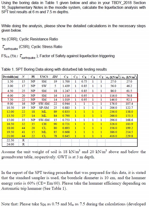 Solved Using the boring data in ﻿Table 1 ﻿given below and | Chegg.com