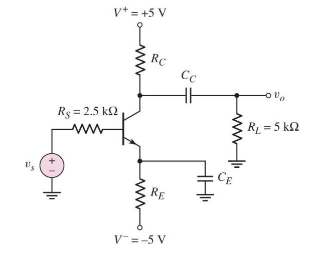 Solved The amplifier source signal shown in the figure below | Chegg.com