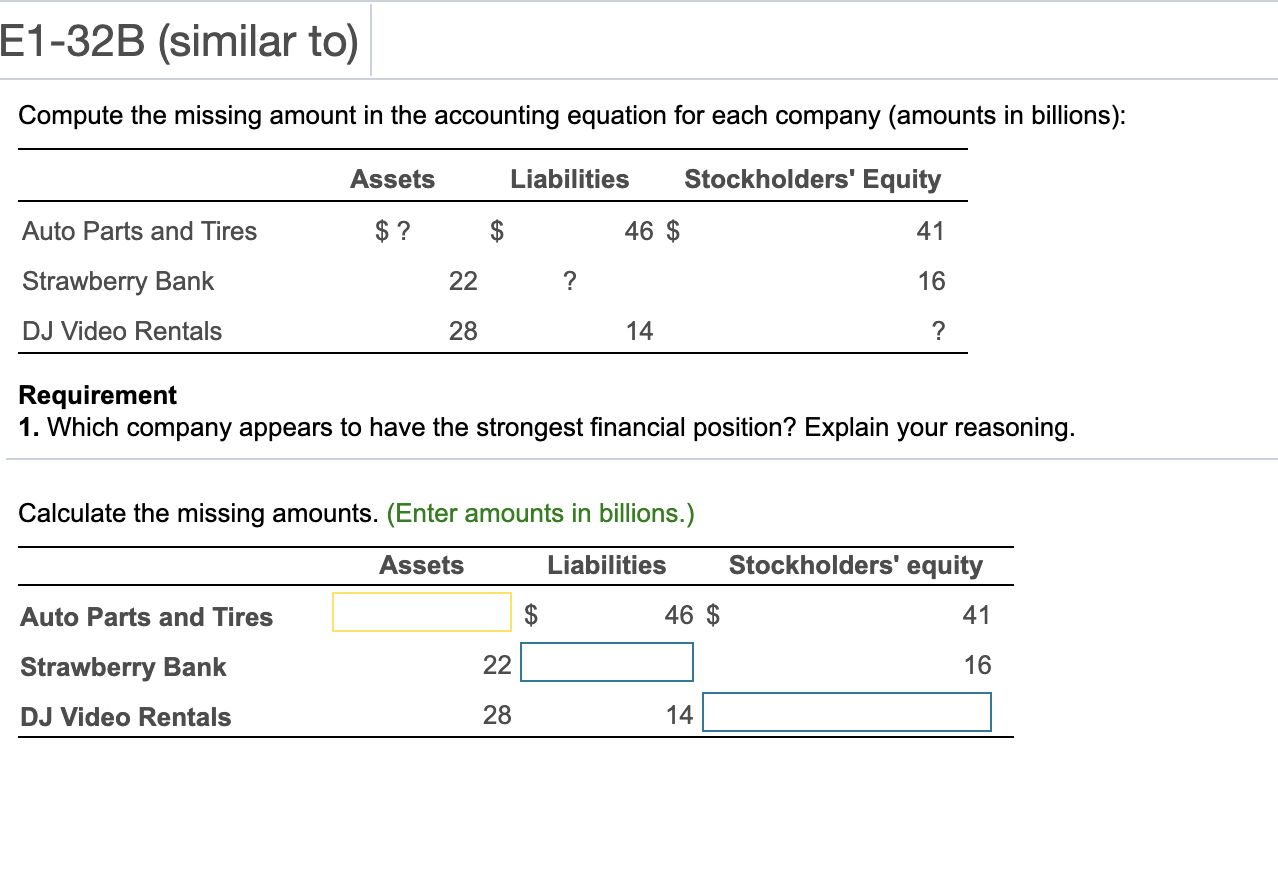 Solved E1-32B (similar to) Compute the missing amount in the | Chegg.com