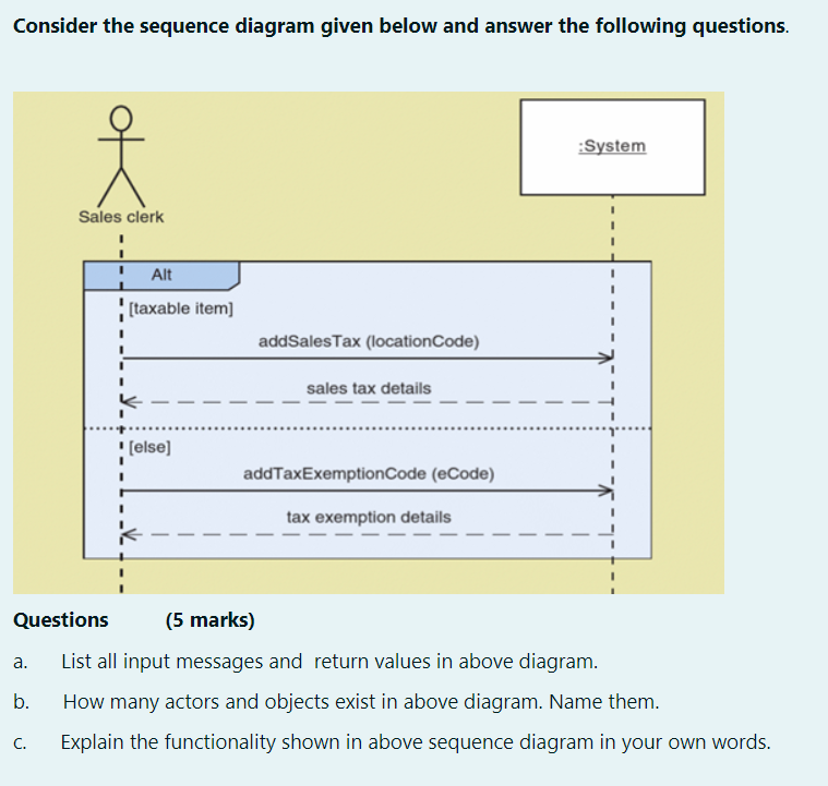 Solved Consider the sequence diagram given below and answer | Chegg.com