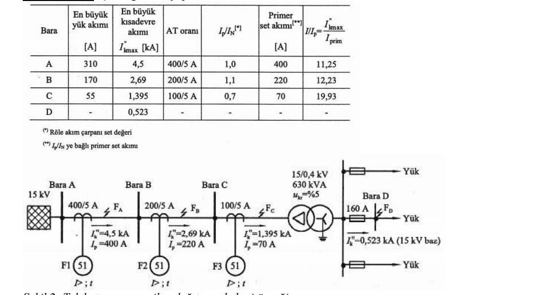 Solved Figure 2 Example of distribution network with a