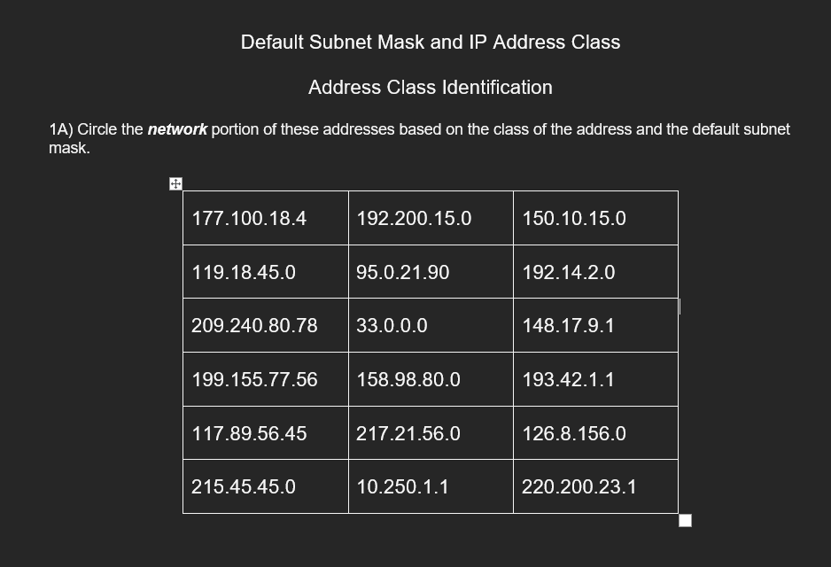 Solved Default Subnet Mask and IP Address Class Address | Chegg.com