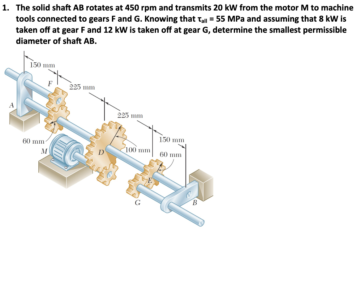 Solved 1. The solid shaft AB rotates at 450 rpm and | Chegg.com