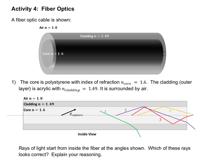 Solved Activity 4 Fiber Optics A fiber optic cable is