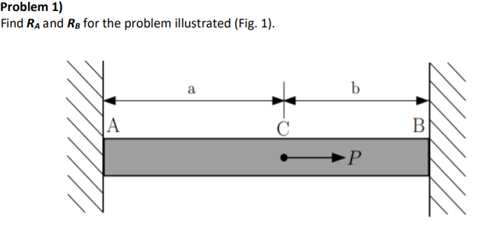 Solved Problem 1) Find RA and Rg for the problem illustrated | Chegg.com