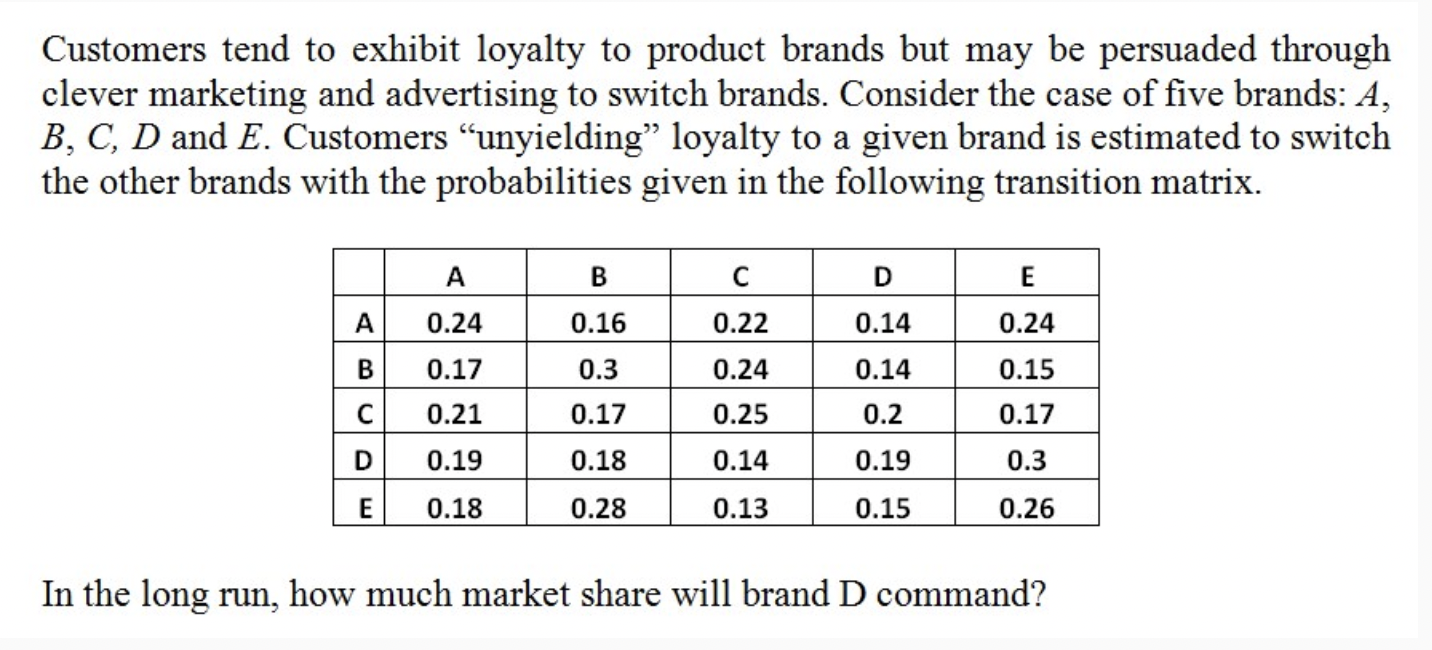 Solved Customers tend to exhibit loyalty to product brands | Chegg.com