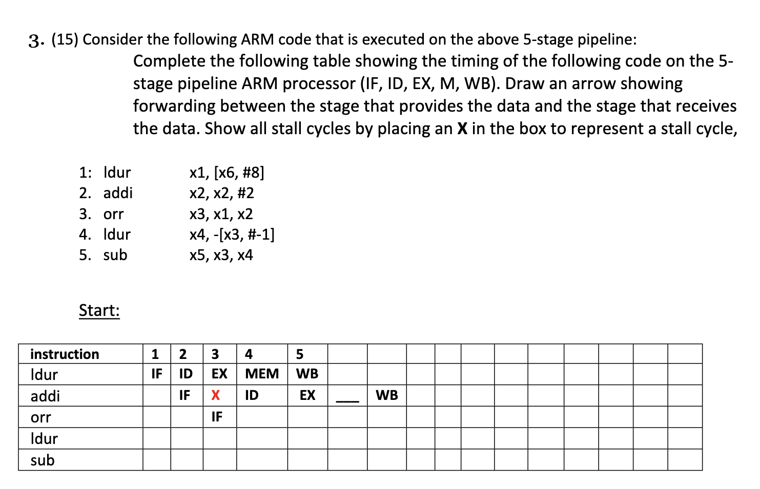 Solved 3. (15) Consider the following ARM code that is | Chegg.com