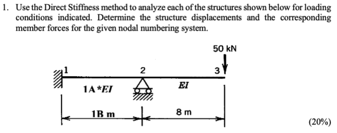 Solved 1. Use the Direct Stiffness method to analyze each of | Chegg.com