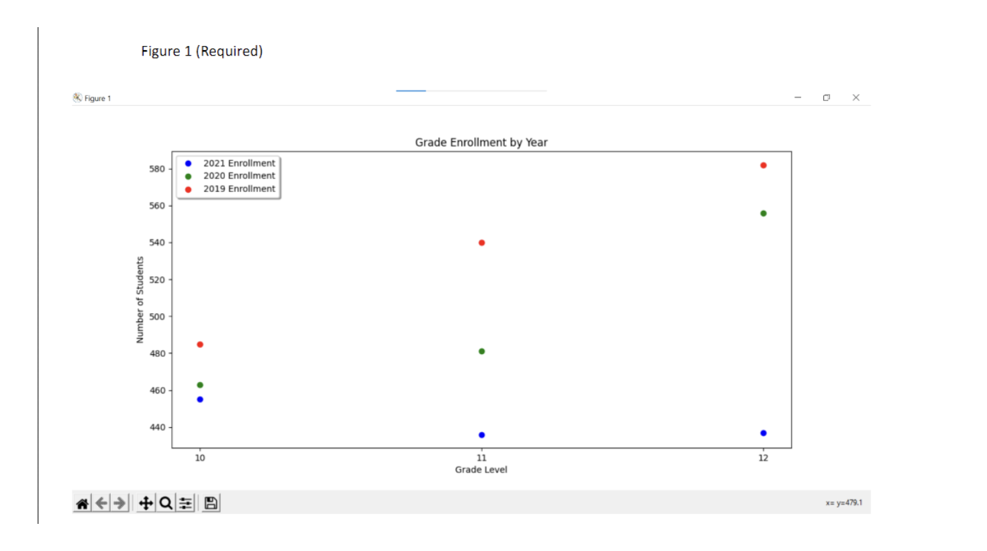 Solved Specifications The City of Calgary publishes data on