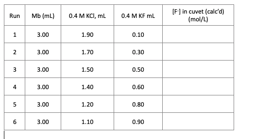 Solved Procedure The myoglobin solution (0.13 mM in 0.1 M | Chegg.com