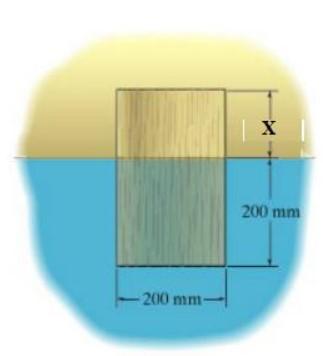 Solved The cylinder floats in the water and oil to the level | Chegg.com