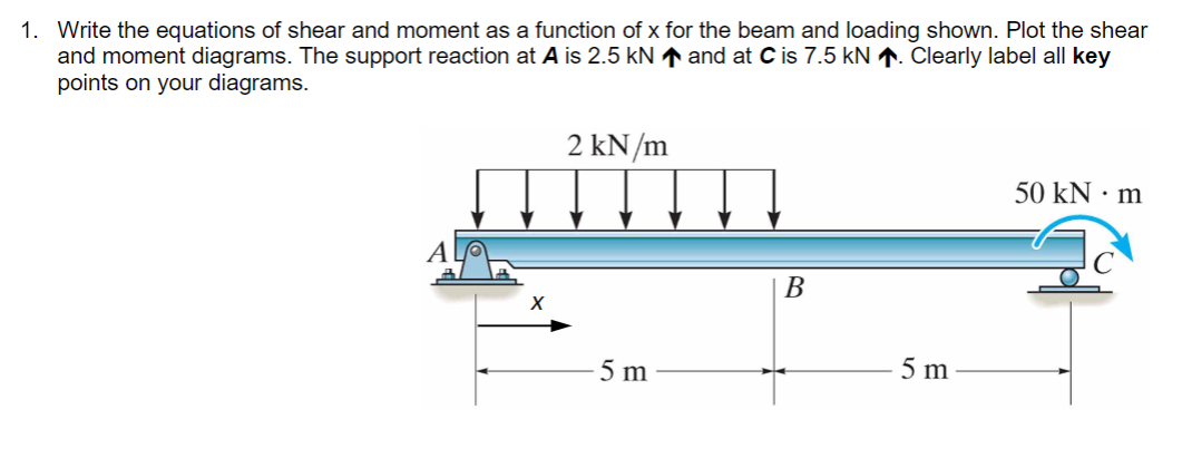 Solved 1. Write the equations of shear and moment as a | Chegg.com