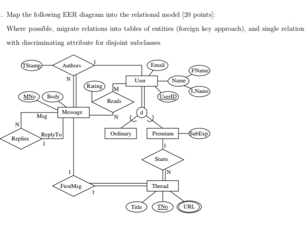 .. Map the following EER diagram into the relational | Chegg.com