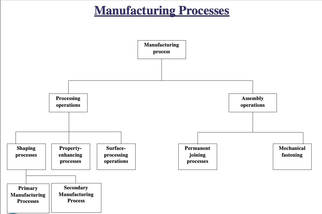 Solved A brief definition of each box and an example