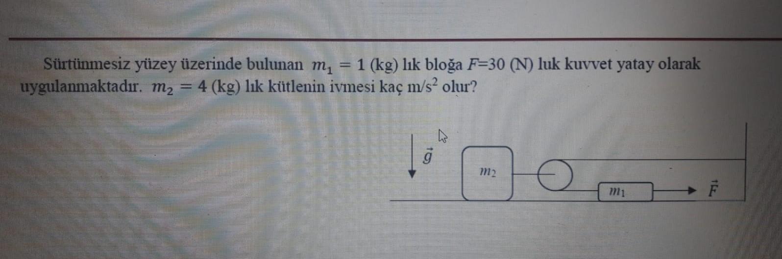 Solved F = 30 (N) Force Is Applied Horizontally To The M1 = | Chegg.com