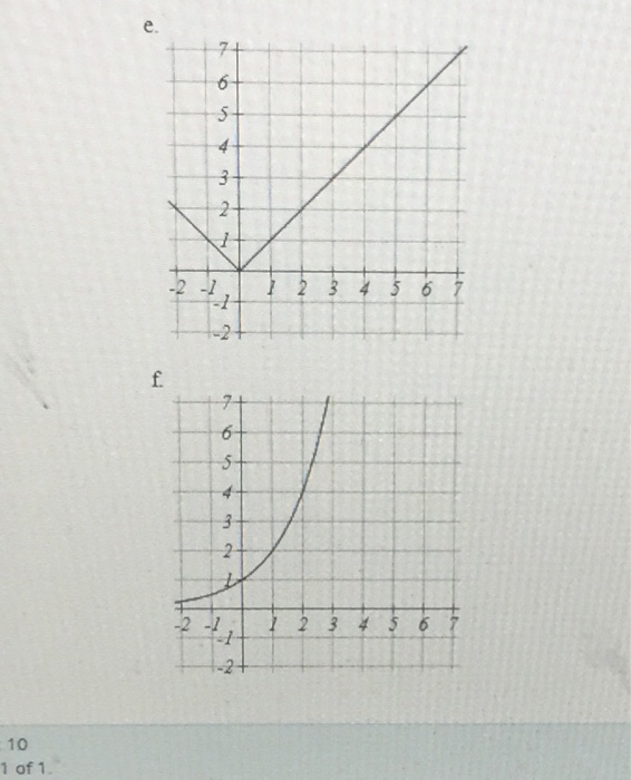 Solved Match each graph with its equation に-t] y = x a. | Chegg.com