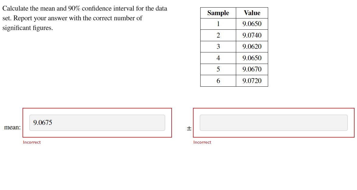 Solved Calculate the mean and 90% confidence interval for | Chegg.com