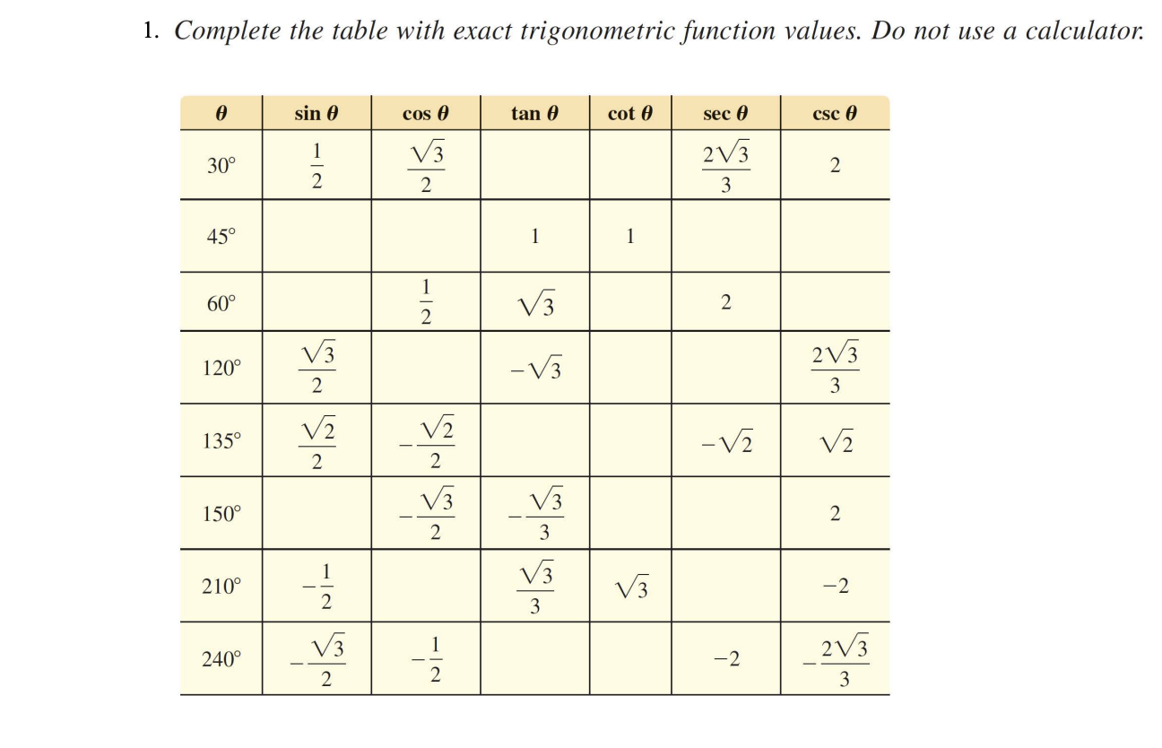 1. Complete the table with exact trigonometric | Chegg.com