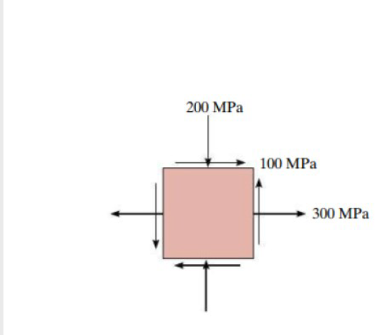 Solved Determine (a) The Principal Stresses And (b) The | Chegg.com