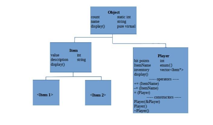 Solved * C ++ -TIA * Create classes according to the UML. * | Chegg.com