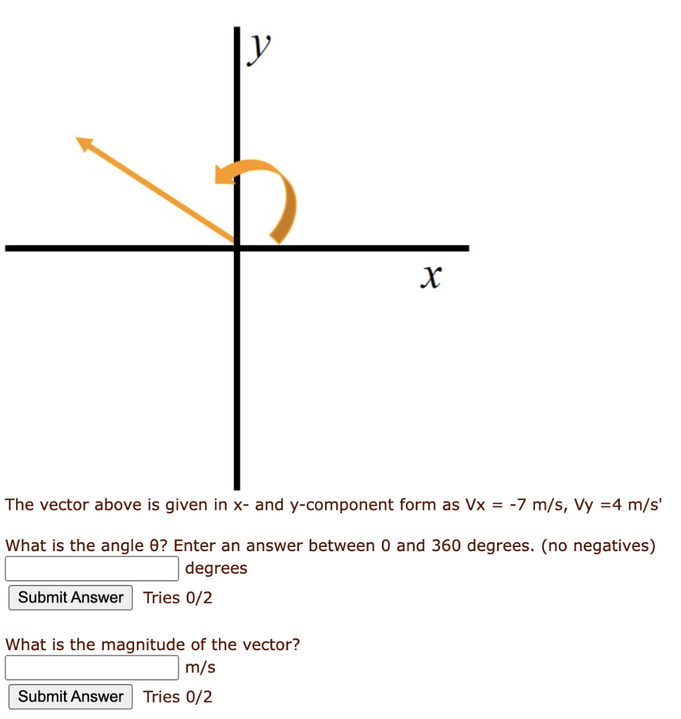 Solved The vector above is given in x and y component form Chegg com