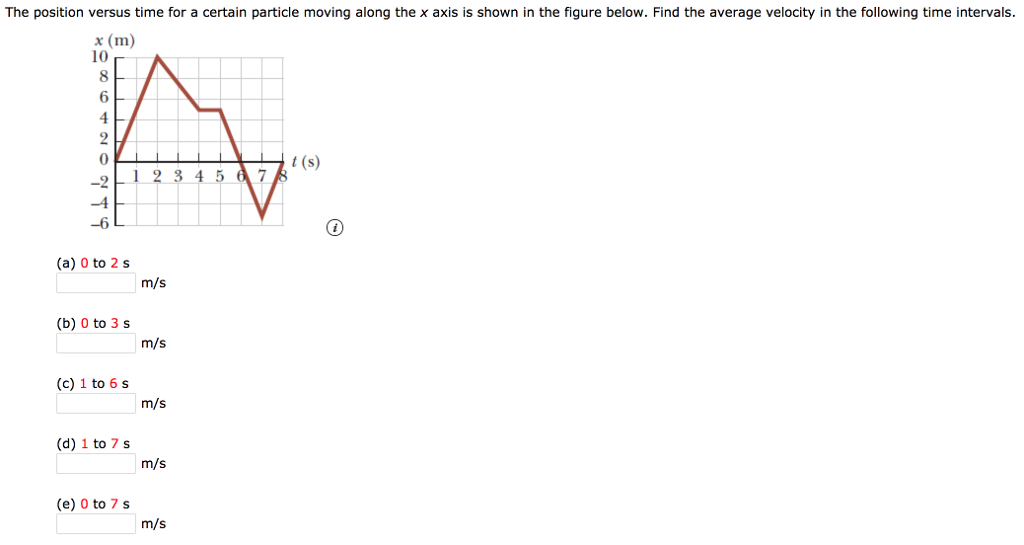 Solved The Figure Shows A Position Versus Time Graph 3892