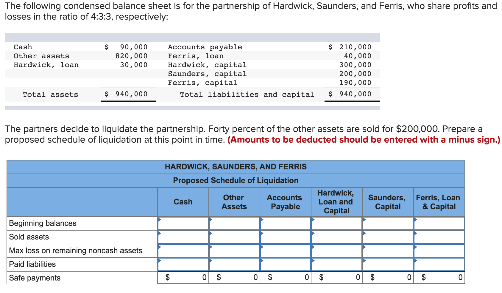 Solved The following condensed balance sheet is for the | Chegg.com