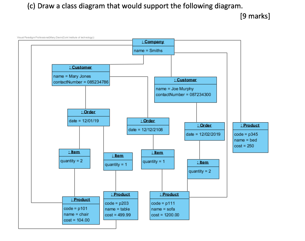 Solved (c) Draw a class diagram that would support the | Chegg.com