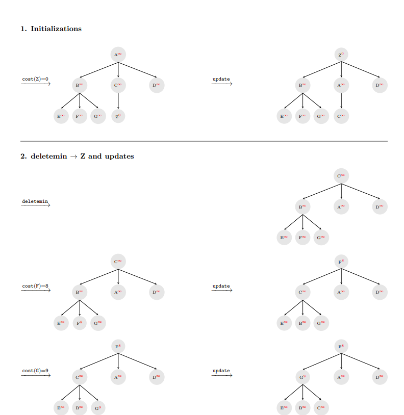 Solved B 5 D 5 F 6 3 3 4 E G 2 (3 pts) For Q2, assume that | Chegg.com