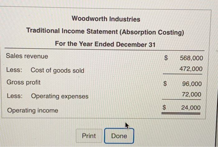 Solved Woodworth Industries manufactures ard sels a single | Chegg.com